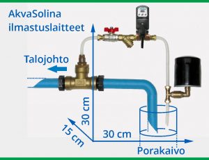 AkvaSolina porakaivo talojohto kaivoveden ilmastaminen